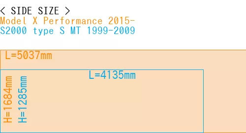 #Model X Performance 2015- + S2000 type S MT 1999-2009